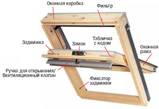 Устройство мансардных окон