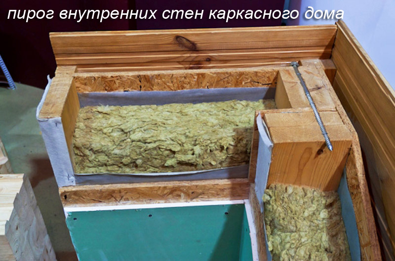 пирог внутренней стены каркасного дома