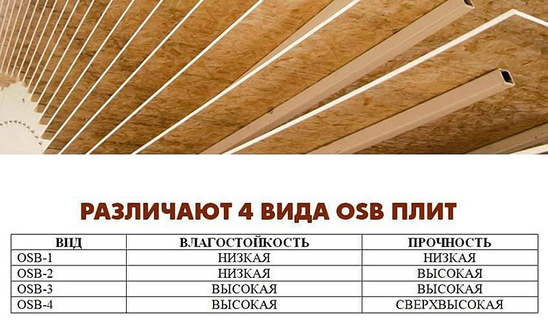 виды osb плит