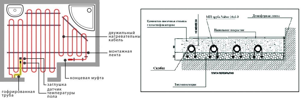 схема теплого пола в каркасном доме
