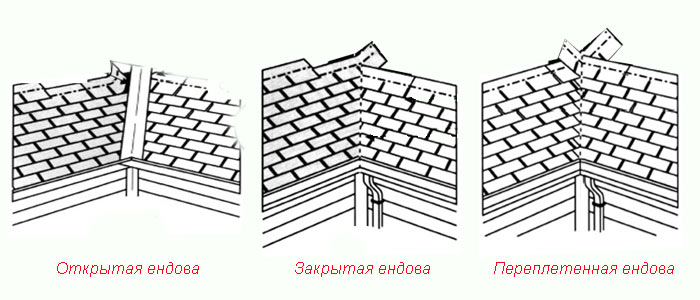 виды ендовы