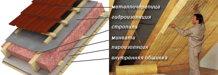 утепление минватой