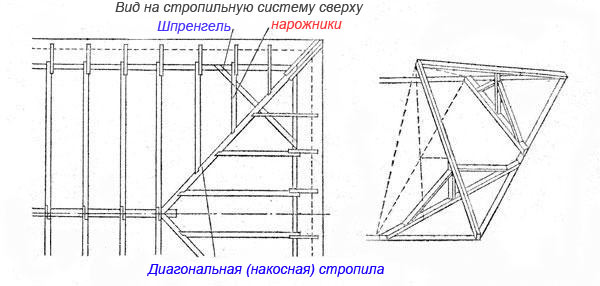 Нарожник
