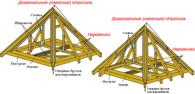 Стропильная система четырехскатной шатровой крыши Стропильная система четырехскатной шатровой крыши
