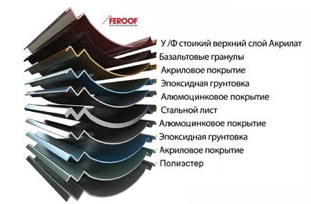 композитная черепица feroof структура композитная черепица feroof структура