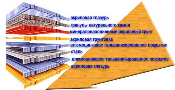 Состав композитной черепицы Состав композитной черепицы