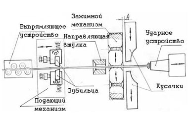 станок для производства гвоздей для мягкой кровли