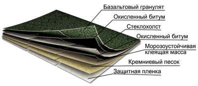 Строение плитки