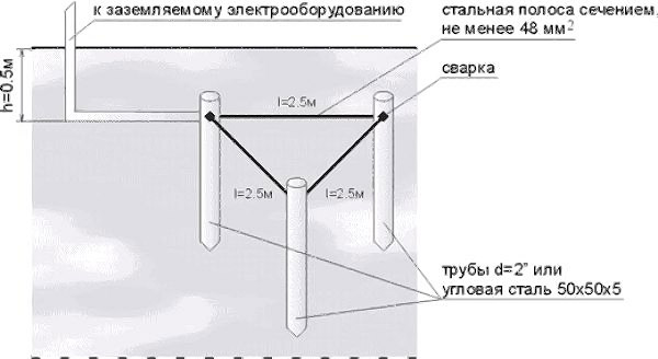 Контур заземления на три заземлителя