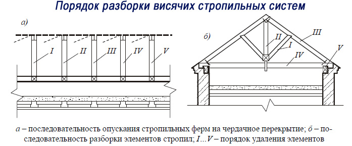 демонтаж висячих стропил