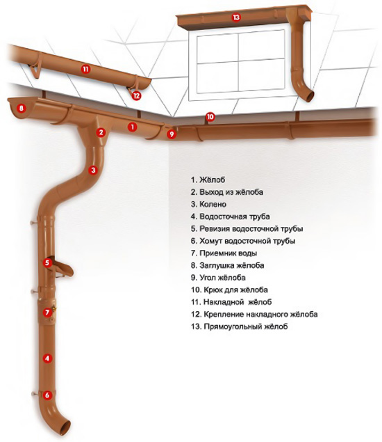 prefa-vodost5