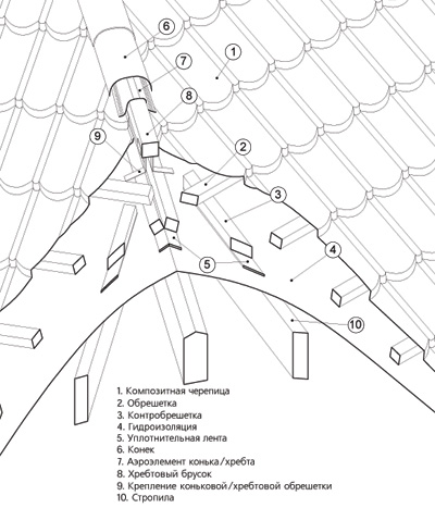 uzli-kompoz-hrebet1