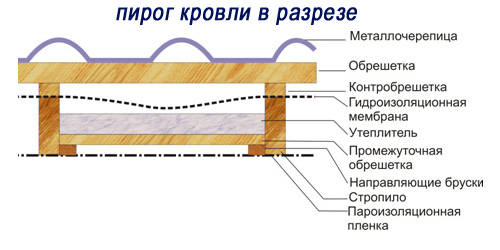 paroizoljcii3