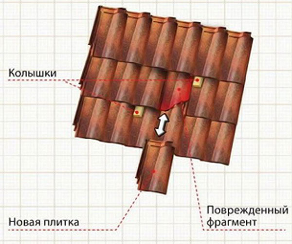 ремонт кровли из керамической черепицы