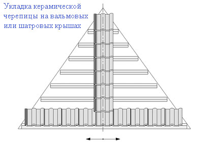 ukladka-keram-cherep3