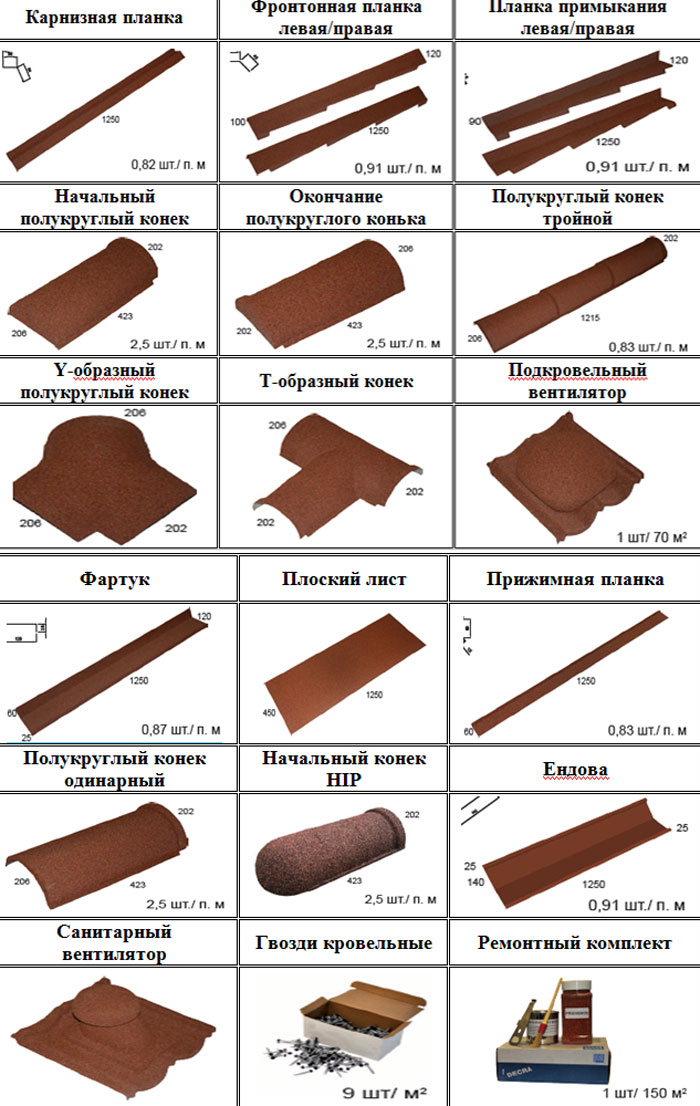 доборные элементы декра