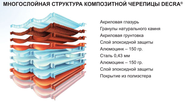 decra структура