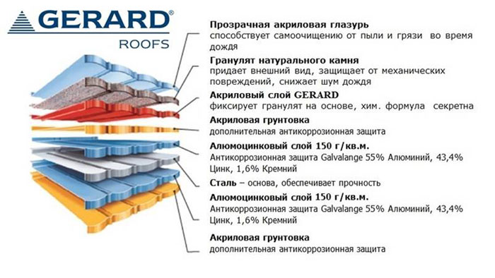 gerard состав