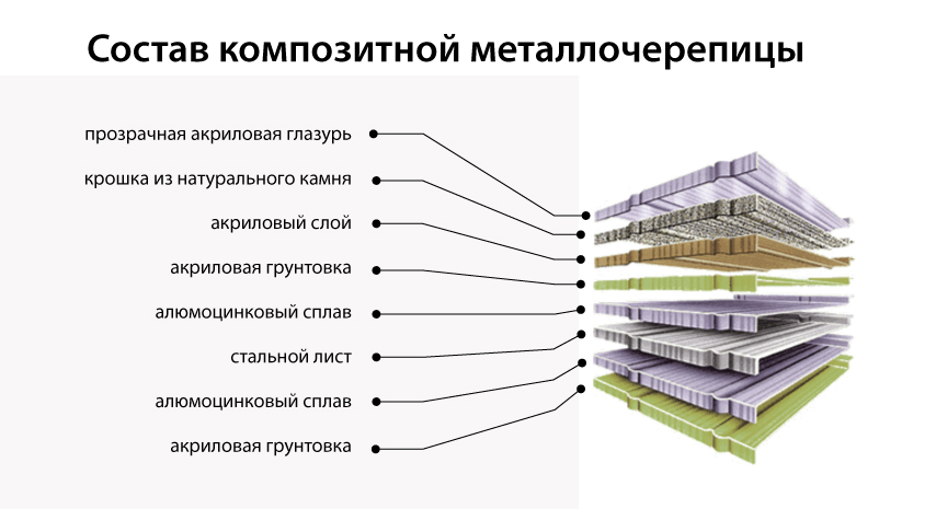 roser состав