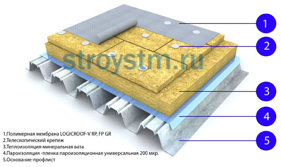 Мембранная кровля Мембранная кровля