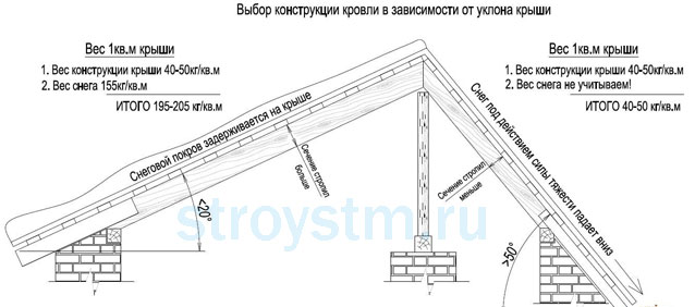 угол крыши угол крыши