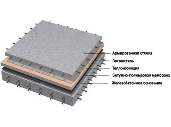 схема инверсионной кровли для парковки на крыше