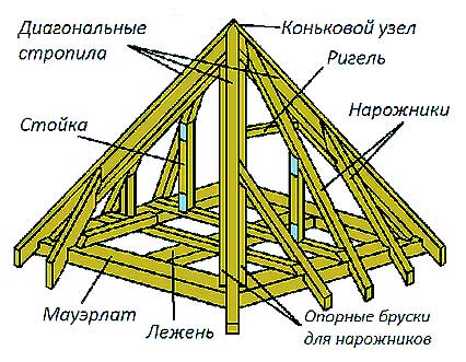 shatrovaya-krysha3