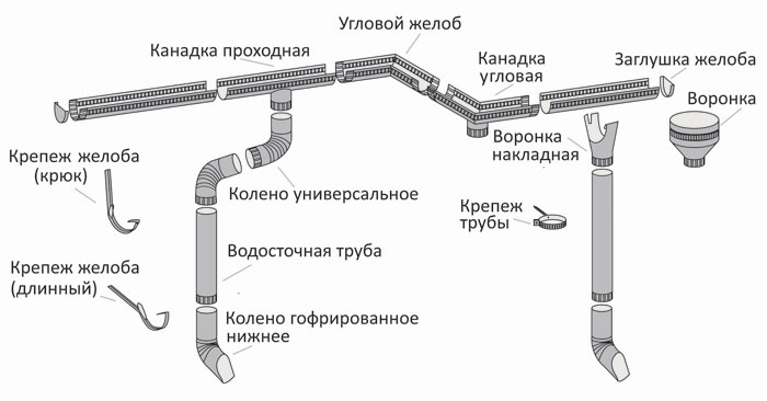 metallvodostoki6