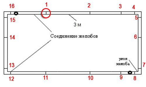 raschet vodostok16