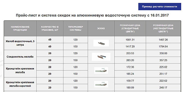 алюминиевые водостоки