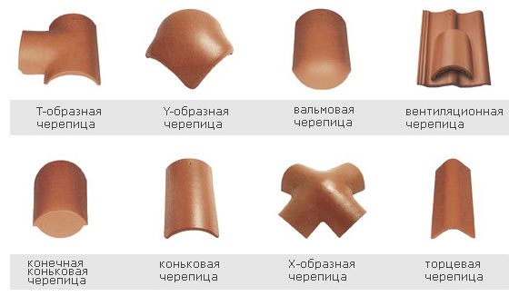 доборные елементы песчаной черепицы